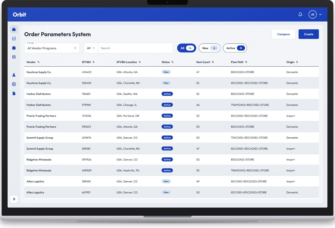 Order Parameters System redesign: a filterable table of vendor programs showing vendor, SFVBU, location, New or Active status, item count, flow path and origin, with Compare and Create actions